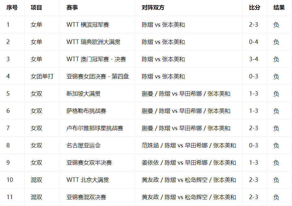 必一运动展示图片