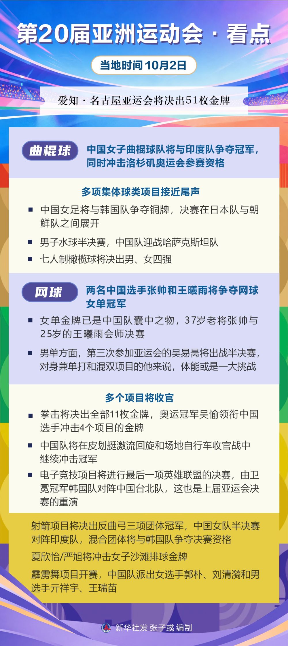 必一运动丨第20届亚洲运动会·看点（10月2日）
