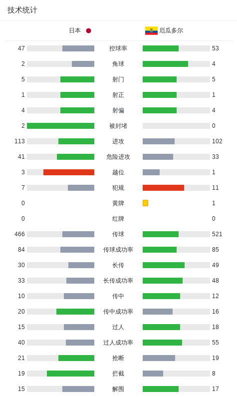 了解必一运动