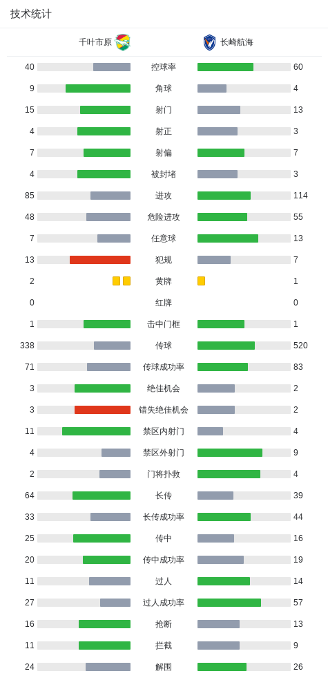 了解必一运动