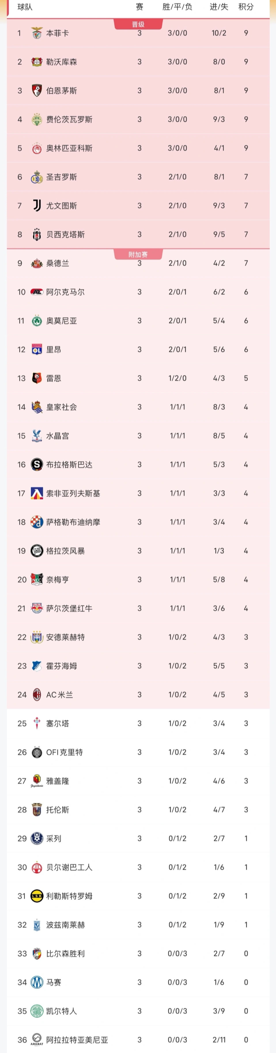 必一运动相关图片