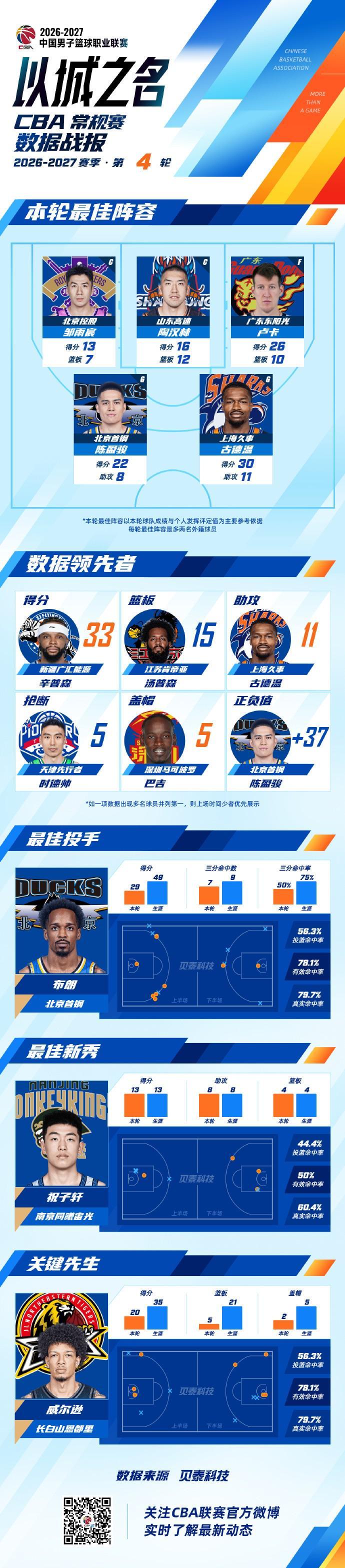 专业必一运动服务